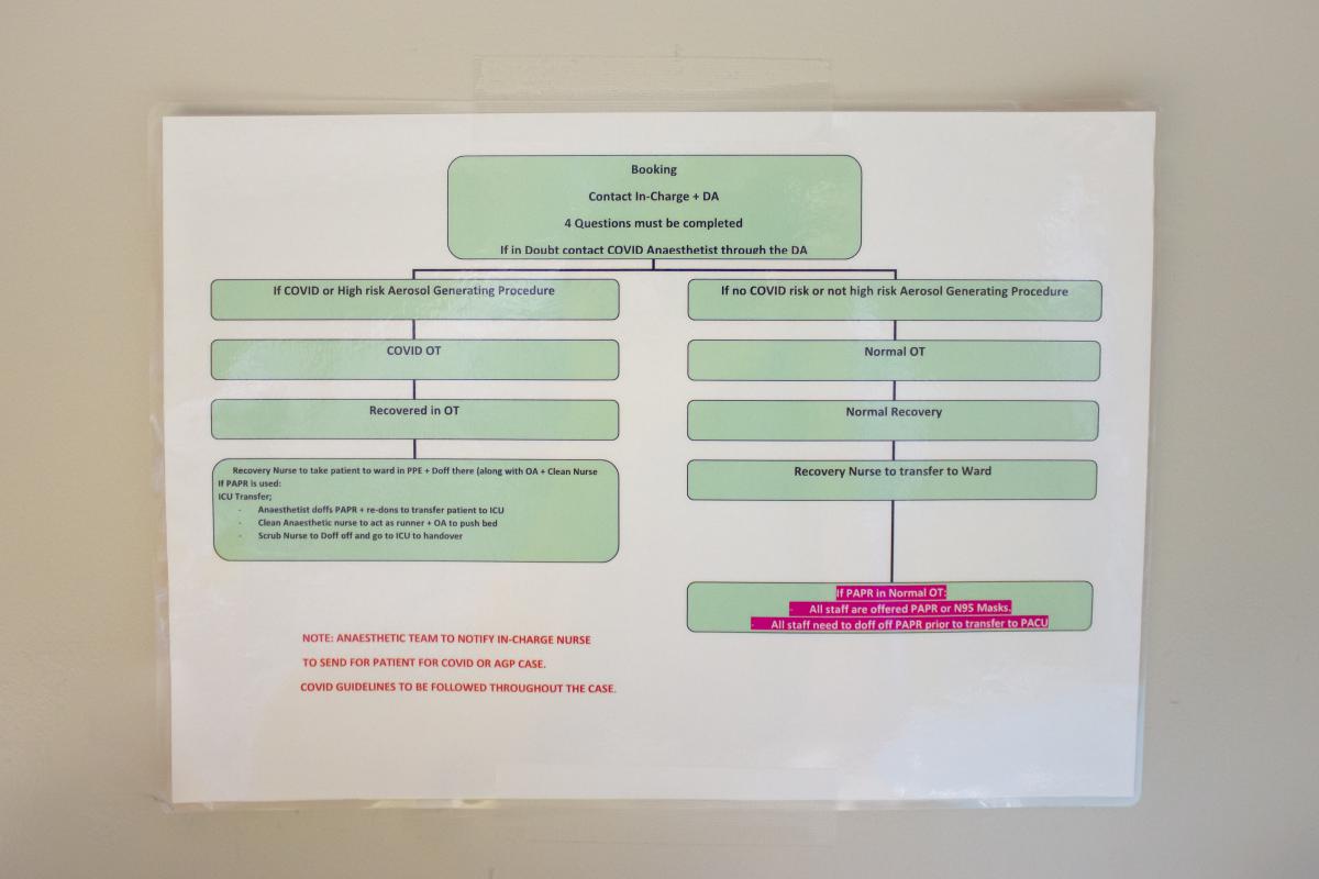 Flowchart