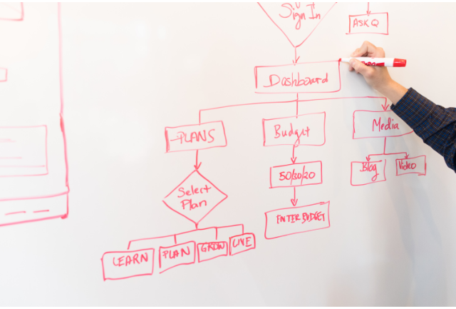 ProcessMap