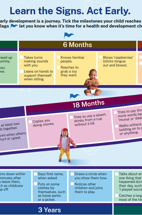 Milestones Matter map