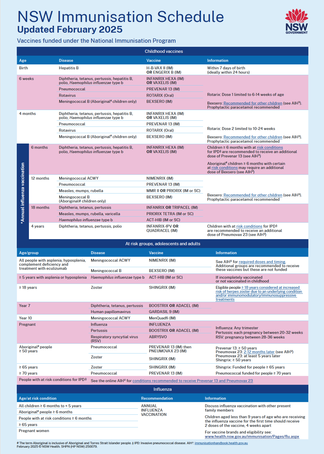Immunisation Schedule 2025