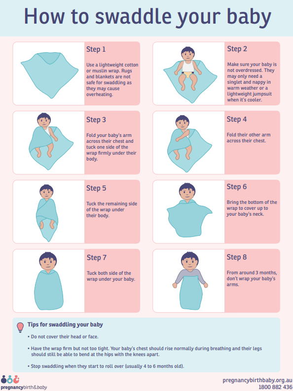 Swaddling images Pregnancy, Birth & Baby