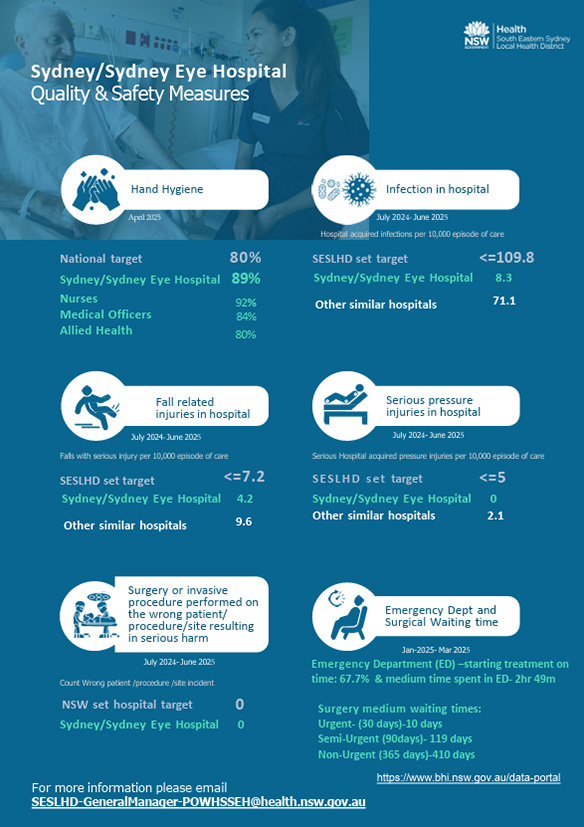 Quality and Safety for 2024-2025