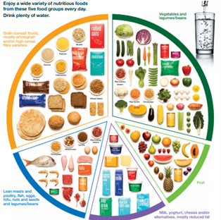 Health foody options