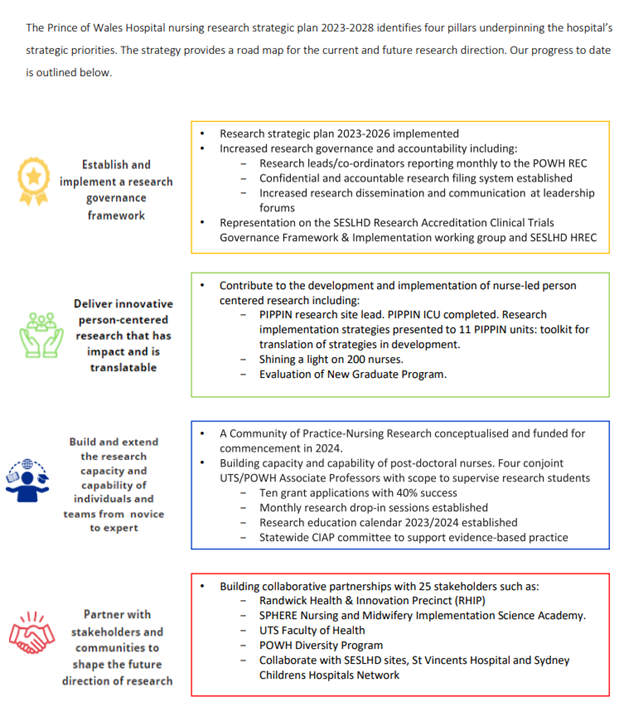 research strategy