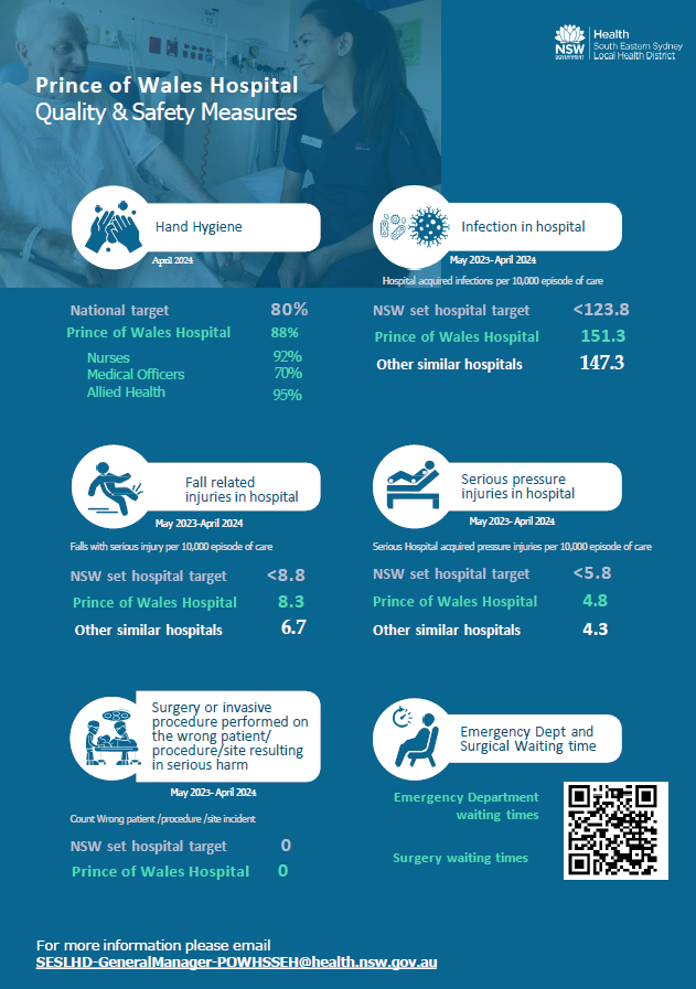Quality and safety results