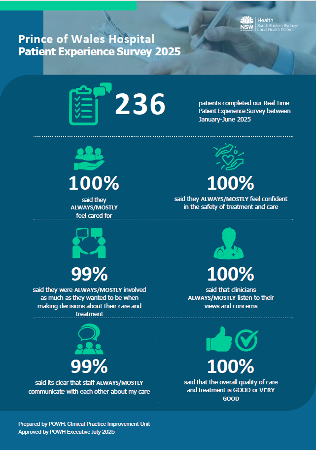 infographic displaying survey results