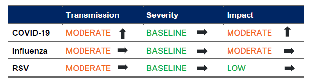 ARI summary table