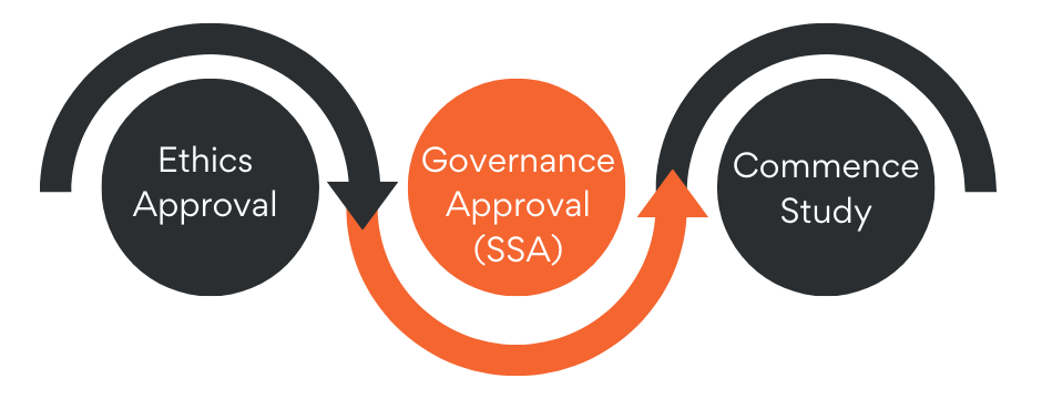 Flowchart outlining the step-by-step process for Site-Specific Applications