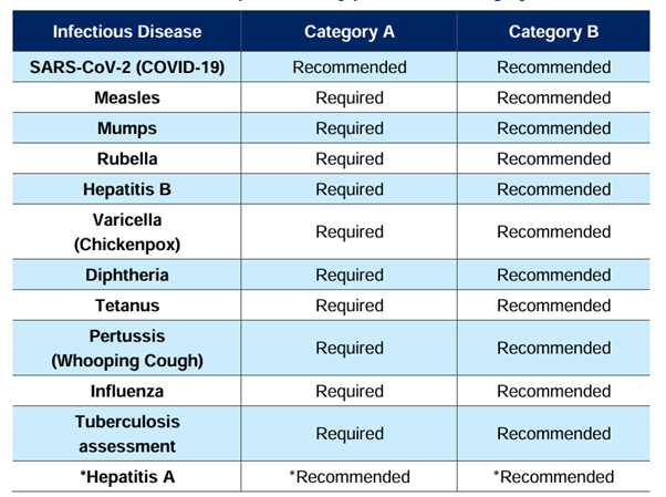 Vaccinations table