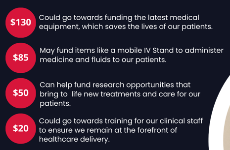 Donation examples