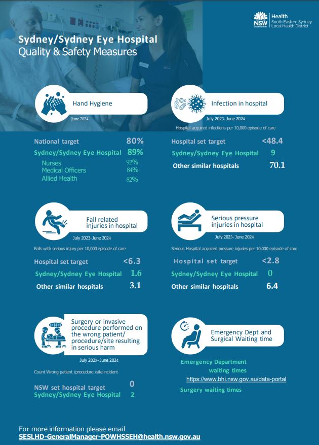 infographics for quality and safety measures for SSEH