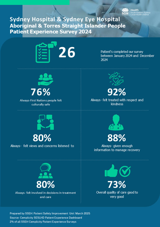 infographics for survey
