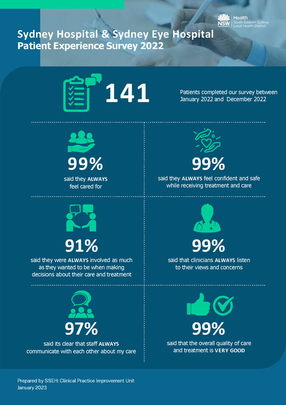 survey results infographic