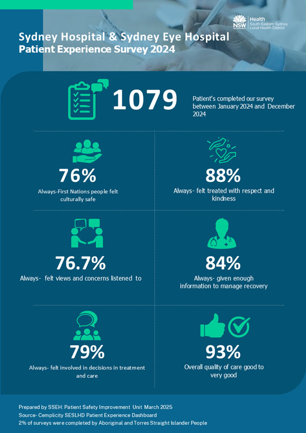 infographics for patient survey